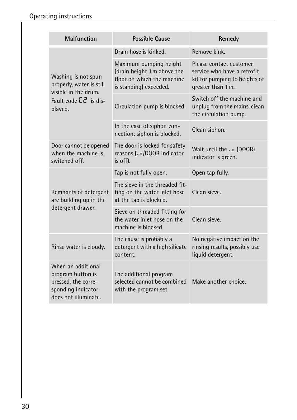 AEG KO-LAVAMAT 72620 User Manual | Page 30 / 52