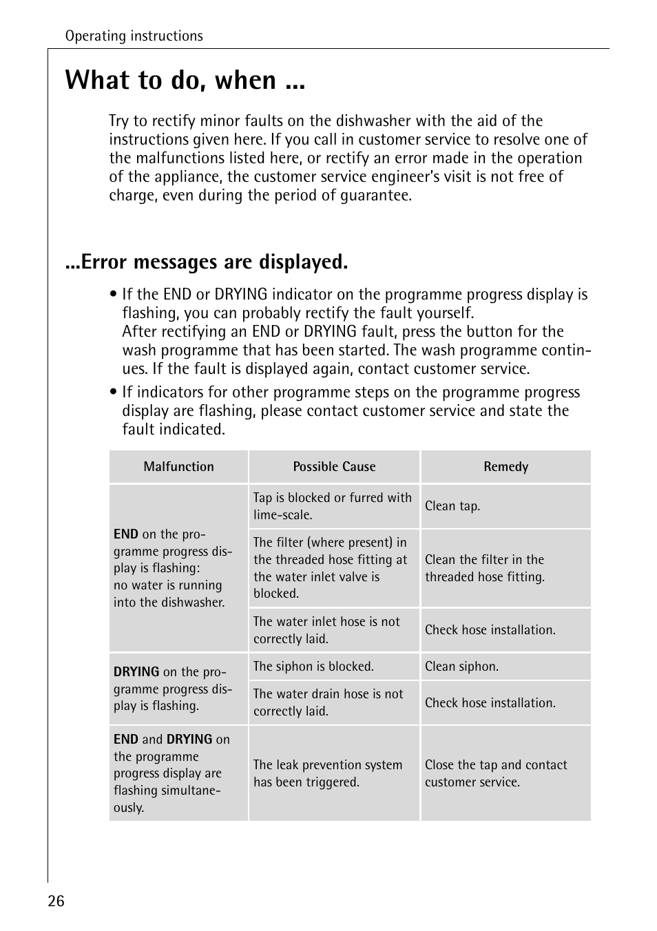 What to do, when, Error messages are displayed | AEG 4070 User Manual | Page 26 / 44