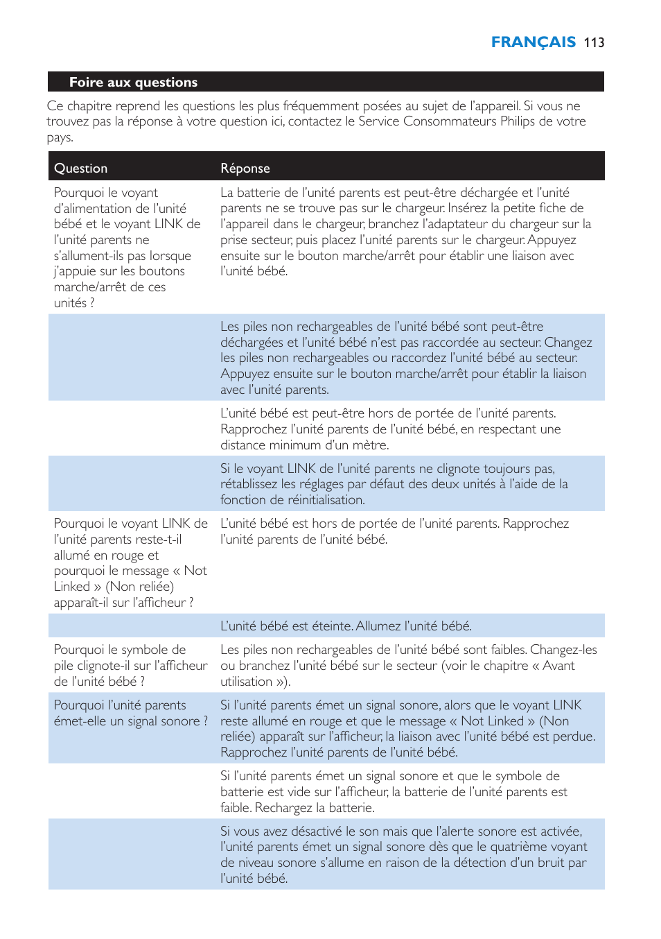 Foire aux questions | Philips AVENT Vigilabebés DECT User Manual | Page 113 / 212