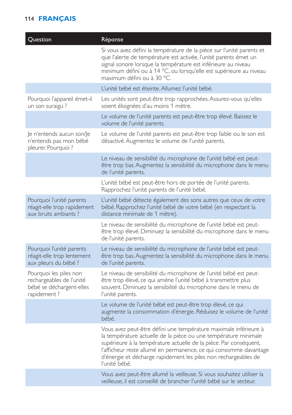 Philips AVENT Vigilabebés DECT User Manual | Page 114 / 212