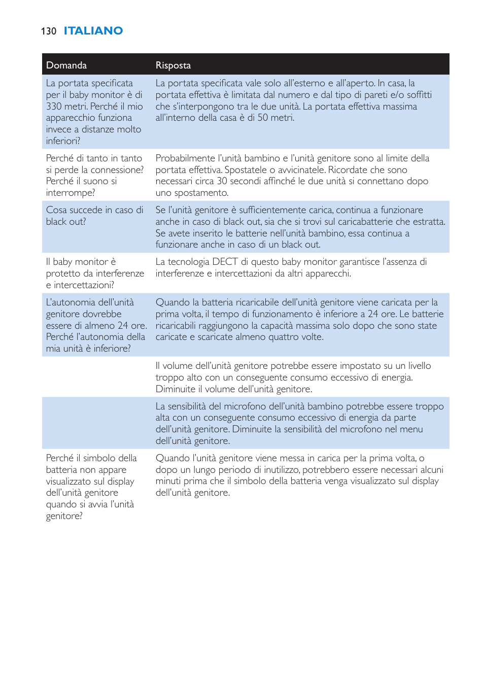 Philips AVENT Vigilabebés DECT User Manual | Page 130 / 212