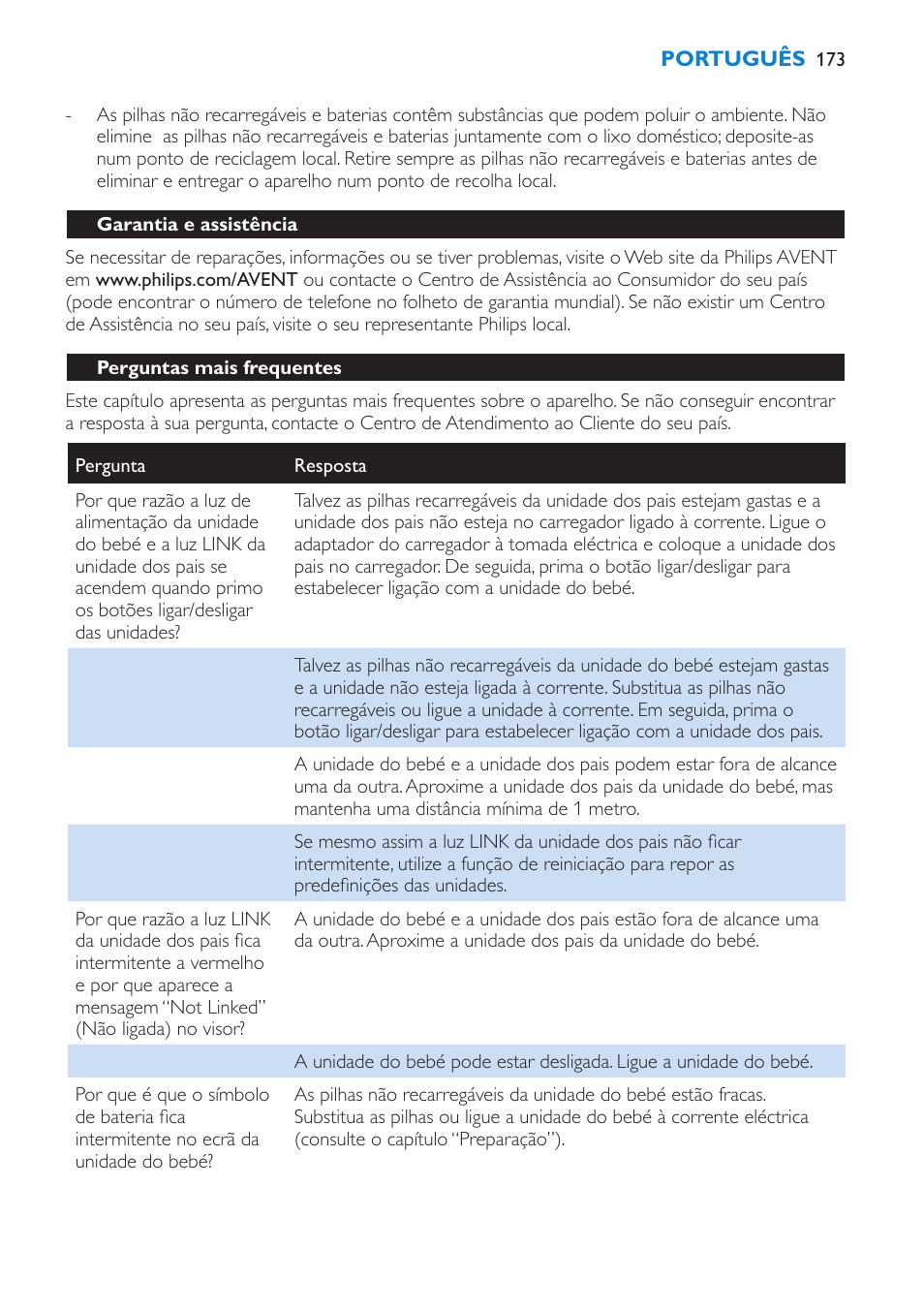 Ambiente, Garantia e assistência, Perguntas mais frequentes | Philips AVENT Vigilabebés DECT User Manual | Page 173 / 212