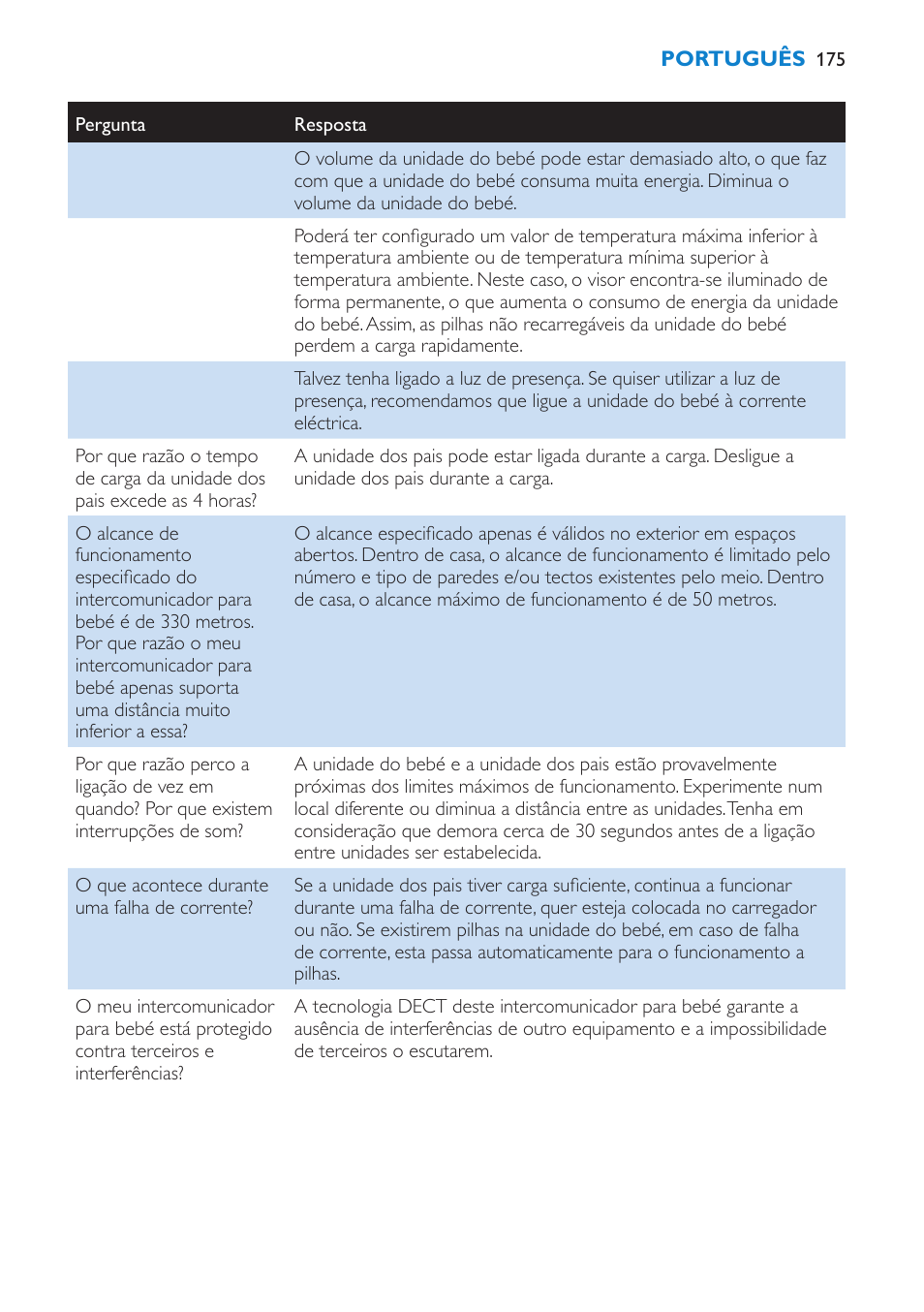 Philips AVENT Vigilabebés DECT User Manual | Page 175 / 212