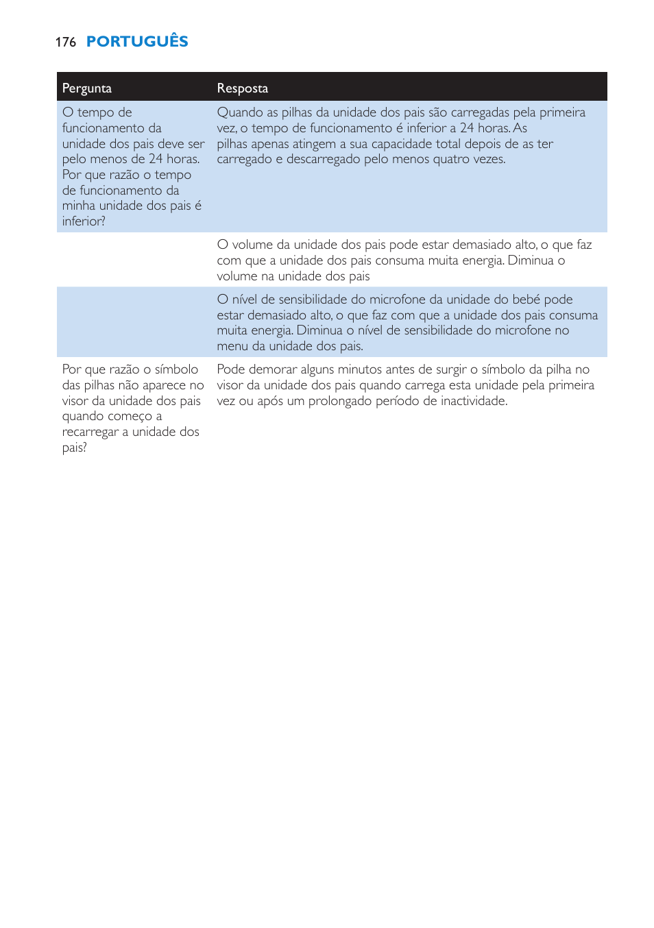 Philips AVENT Vigilabebés DECT User Manual | Page 176 / 212