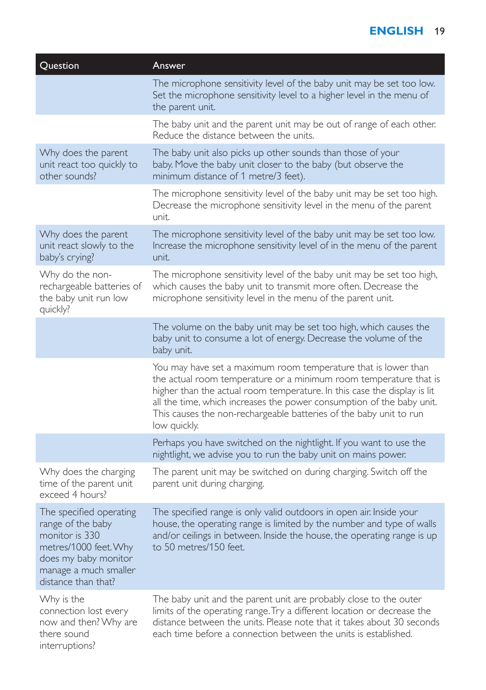 Philips AVENT Vigilabebés DECT User Manual | Page 19 / 212