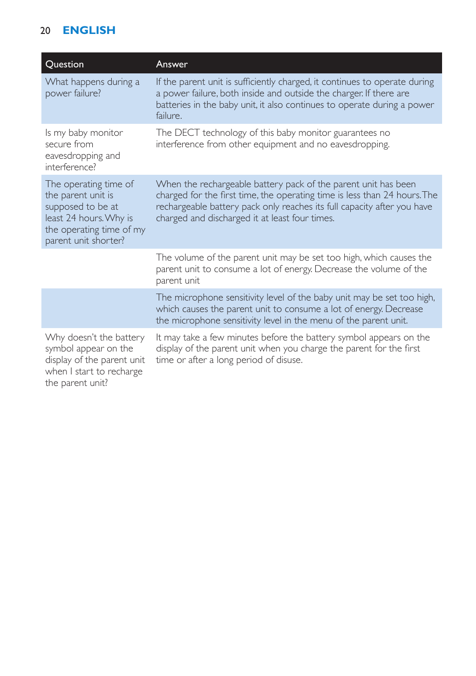 Philips AVENT Vigilabebés DECT User Manual | Page 20 / 212