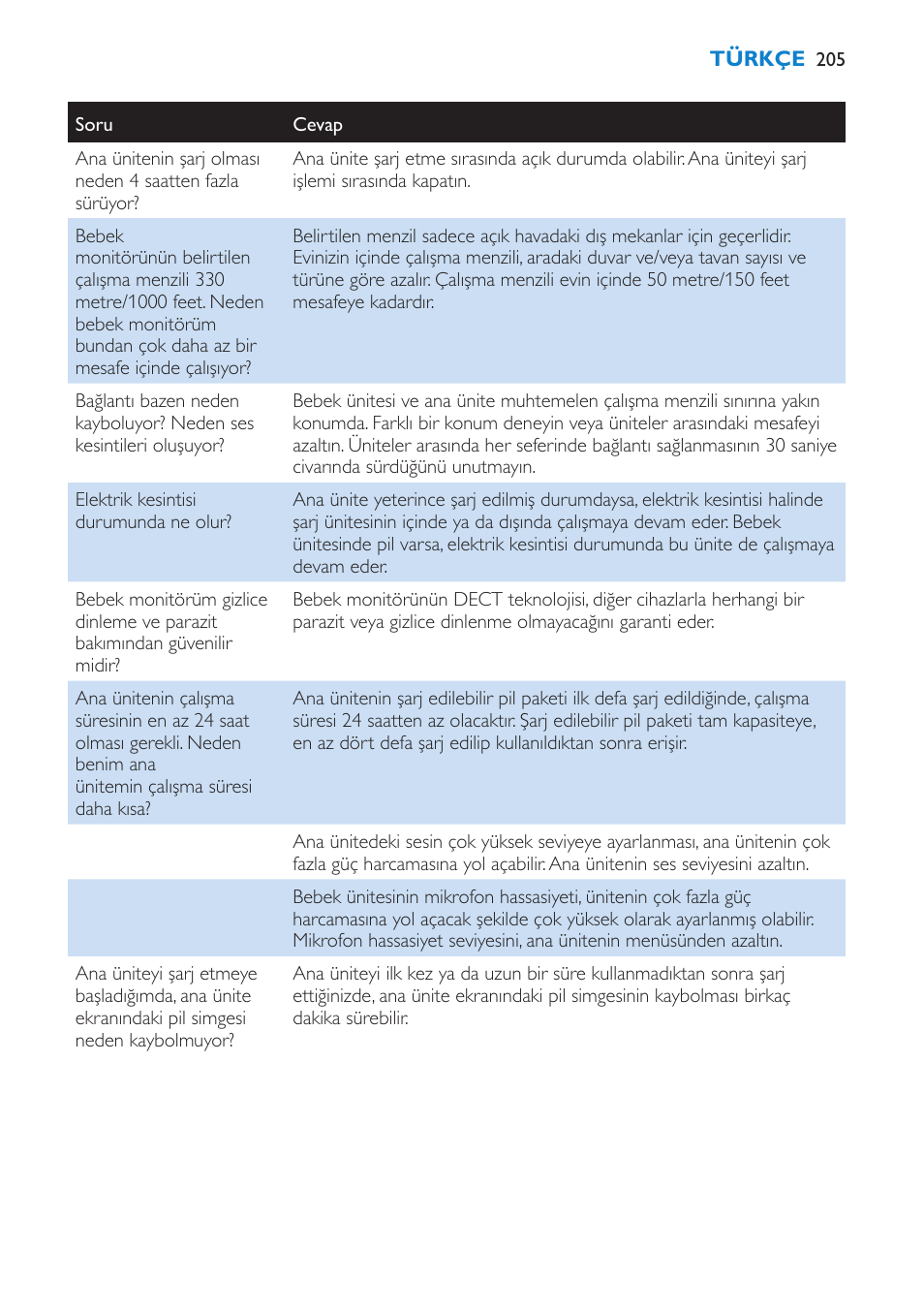 Philips AVENT Vigilabebés DECT User Manual | Page 205 / 212