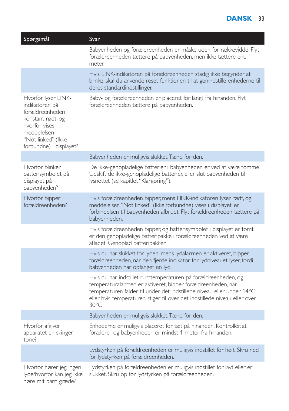 Philips AVENT Vigilabebés DECT User Manual | Page 33 / 212