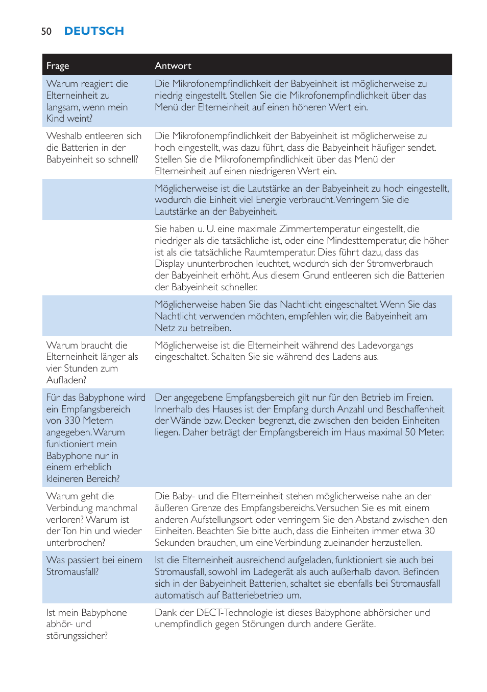 Philips AVENT Vigilabebés DECT User Manual | Page 50 / 212