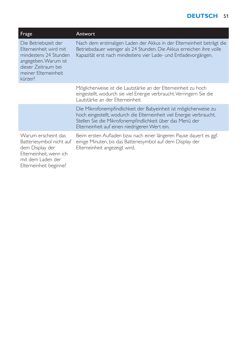 Philips AVENT Vigilabebés DECT User Manual | Page 51 / 212