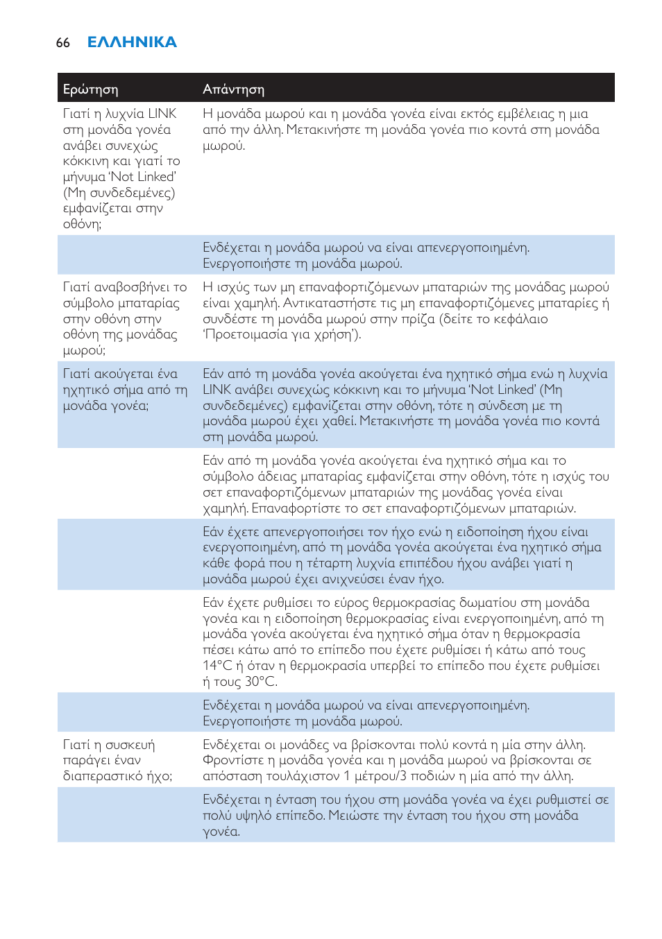 Philips AVENT Vigilabebés DECT User Manual | Page 66 / 212