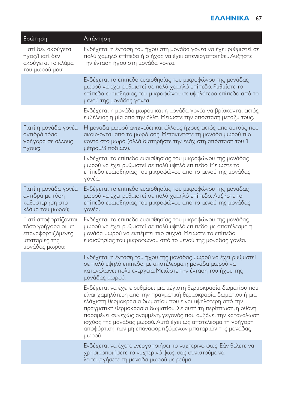 Philips AVENT Vigilabebés DECT User Manual | Page 67 / 212