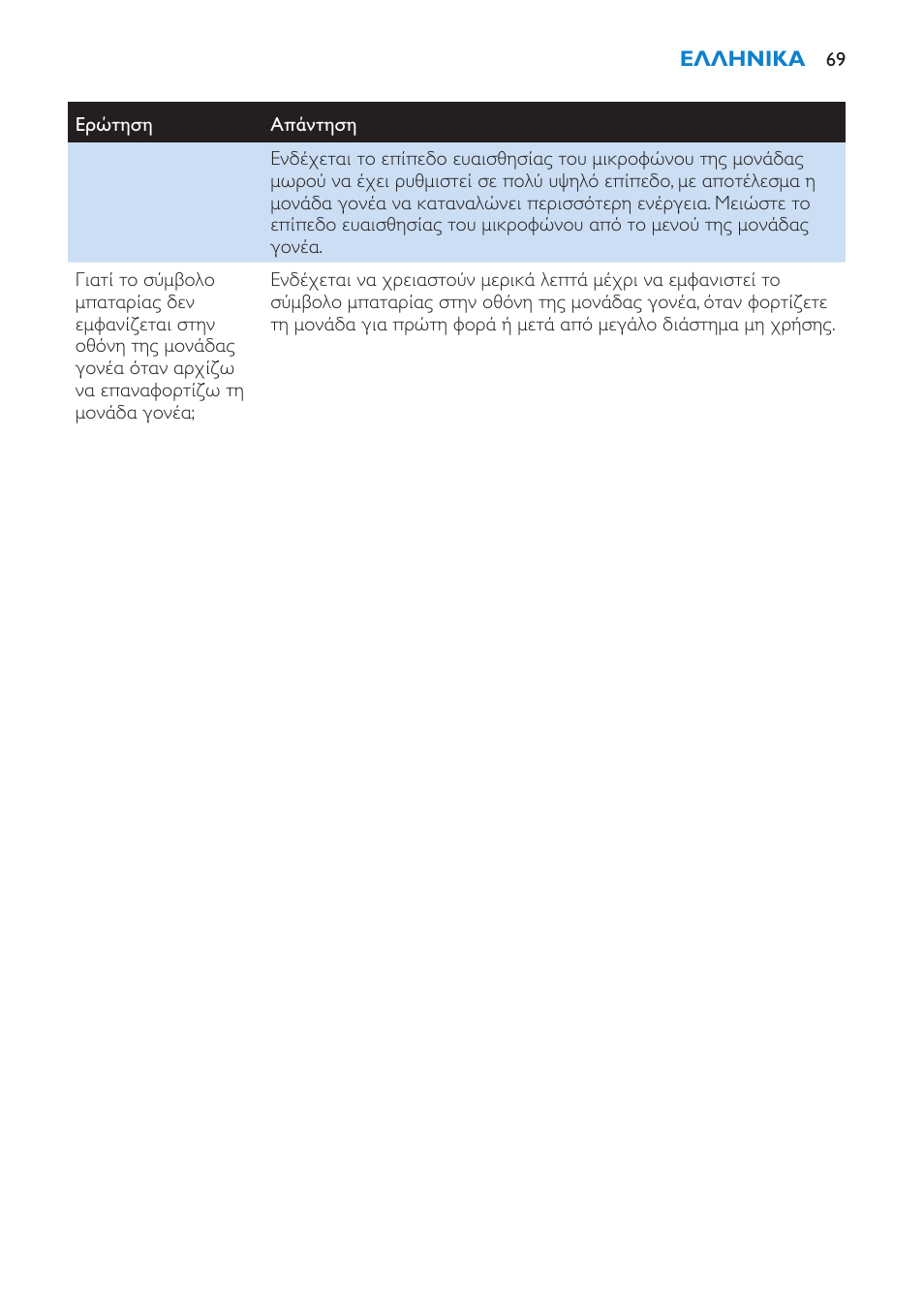 Philips AVENT Vigilabebés DECT User Manual | Page 69 / 212