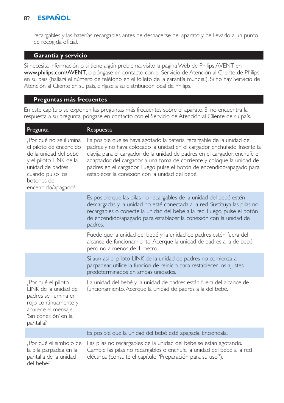 Garantía y servicio, Preguntas más frecuentes | Philips AVENT Vigilabebés DECT User Manual | Page 82 / 212