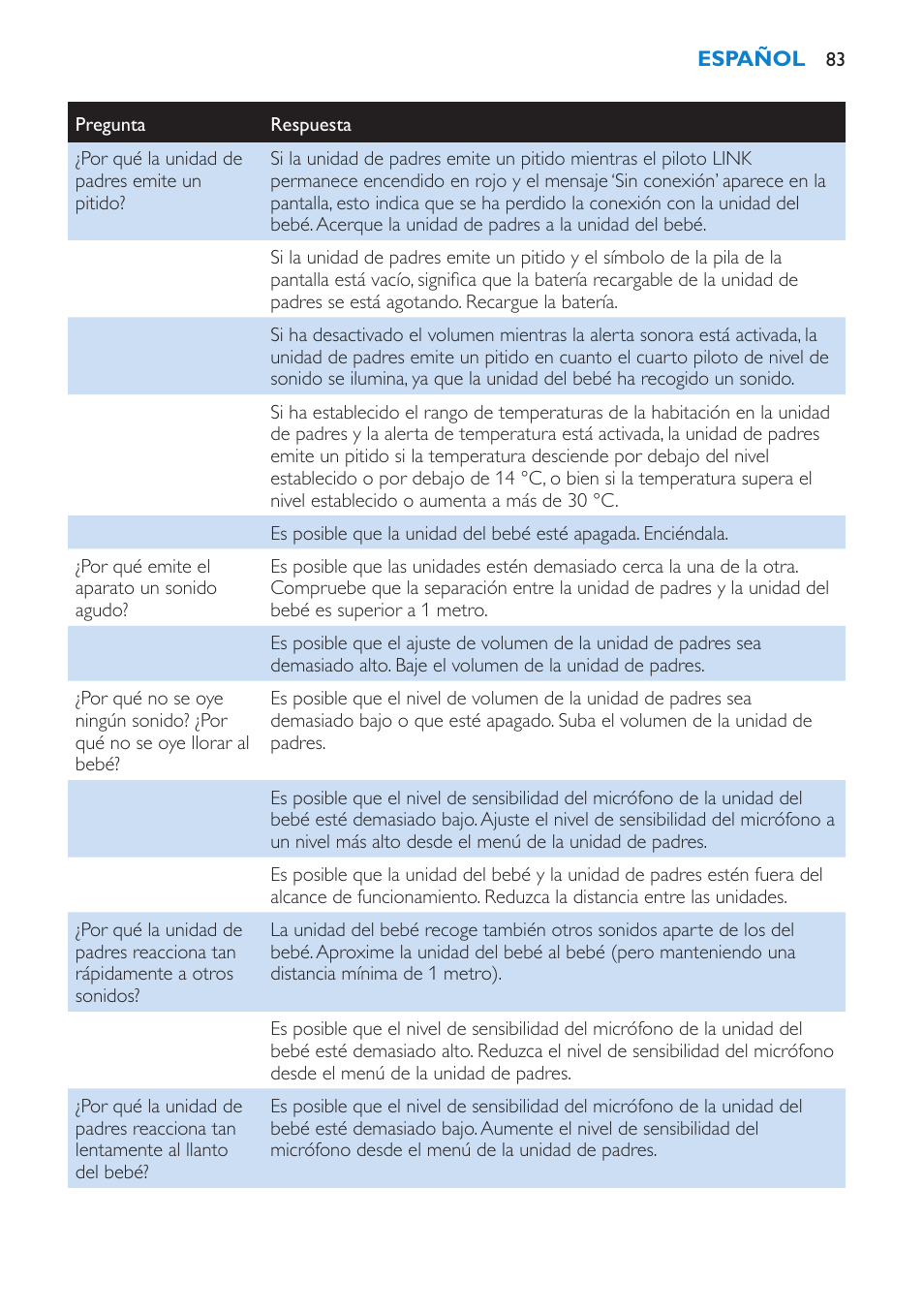 Philips AVENT Vigilabebés DECT User Manual | Page 83 / 212