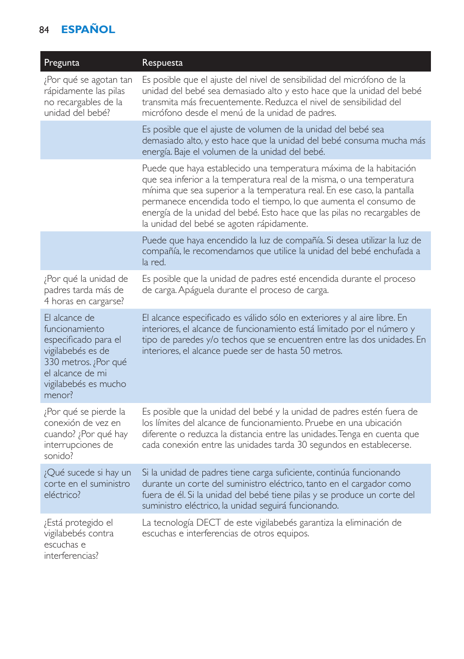 Philips AVENT Vigilabebés DECT User Manual | Page 84 / 212
