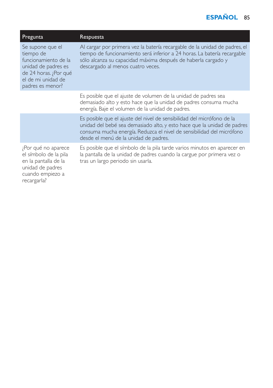 Philips AVENT Vigilabebés DECT User Manual | Page 85 / 212