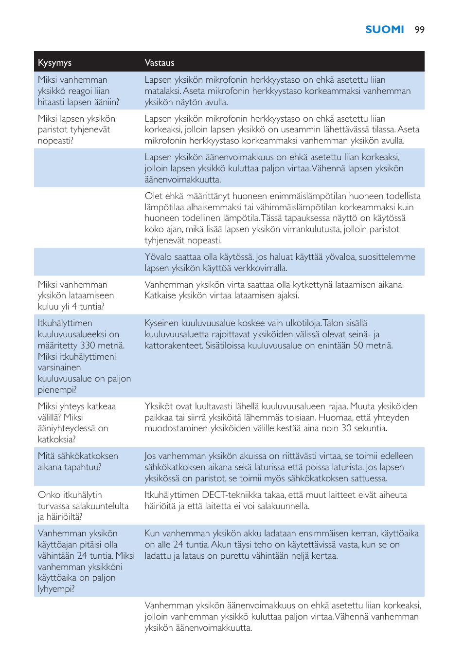 Philips AVENT Vigilabebés DECT User Manual | Page 99 / 212