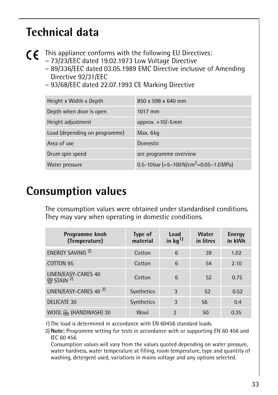 Technical data 5, Consumption values | AEG LAVAMAT 88810 User Manual | Page 33 / 48