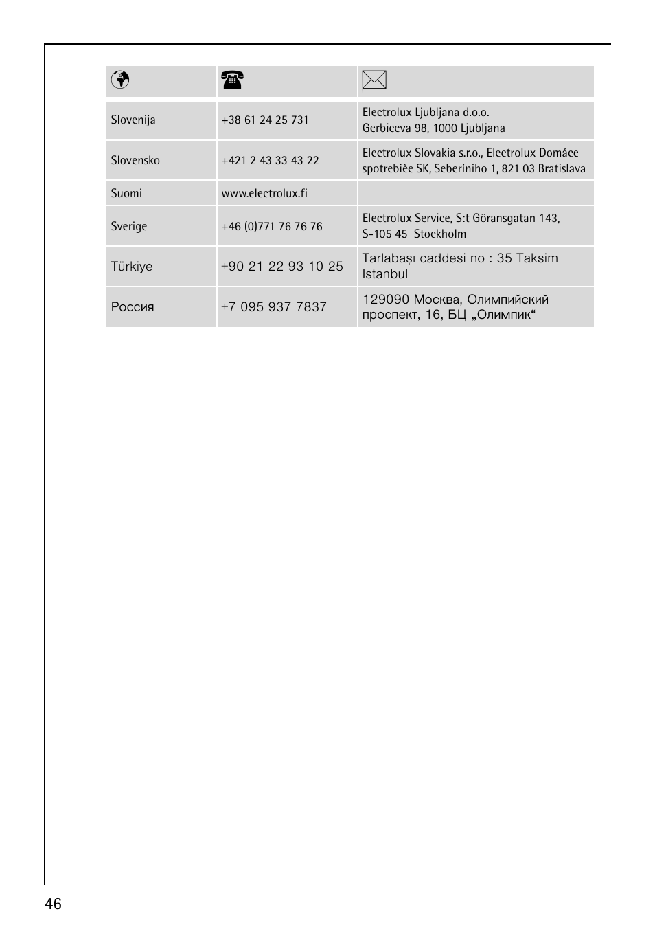 Pt b | AEG LAVAMAT 88810 User Manual | Page 46 / 48