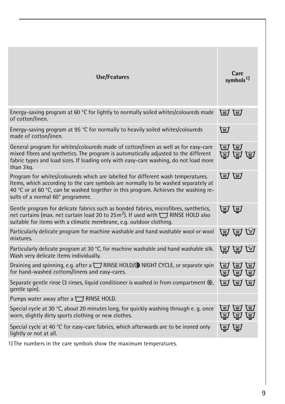 Q l h, J m o | AEG LAVAMAT 88810 User Manual | Page 9 / 48