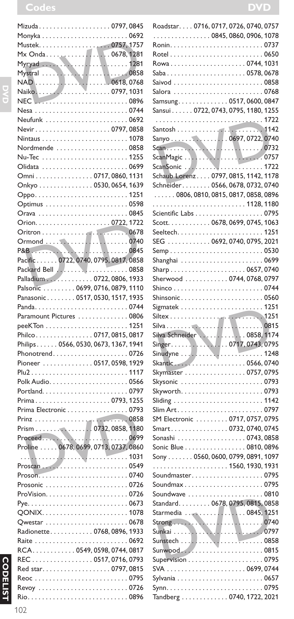 Philips Mando a distancia universal User Manual | Page 102 / 120