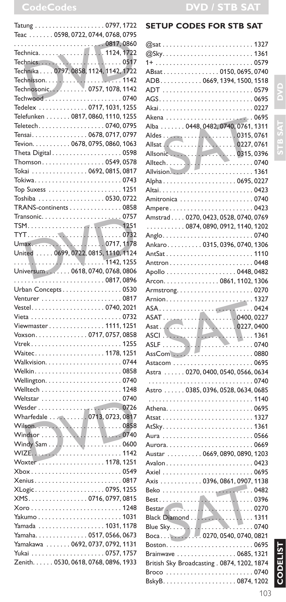 Dvd sat dvd sat dvd sat | Philips Mando a distancia universal User Manual | Page 103 / 120