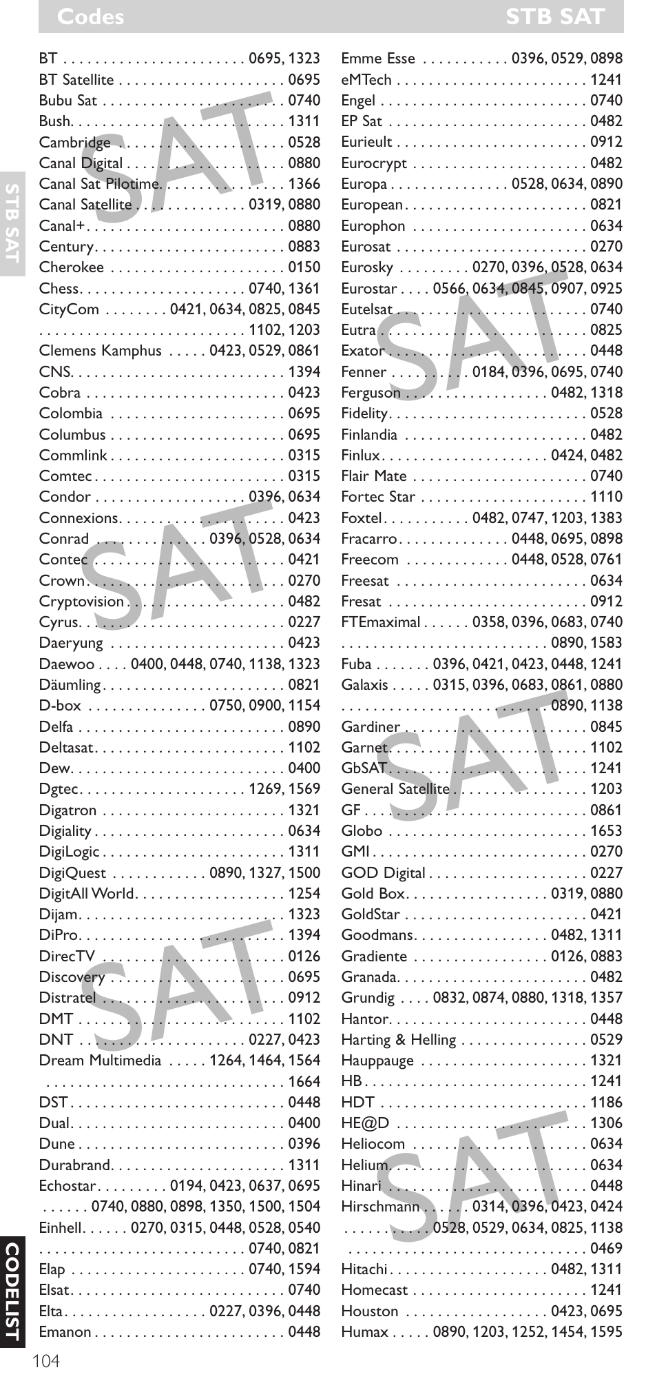 Philips Mando a distancia universal User Manual | Page 104 / 120