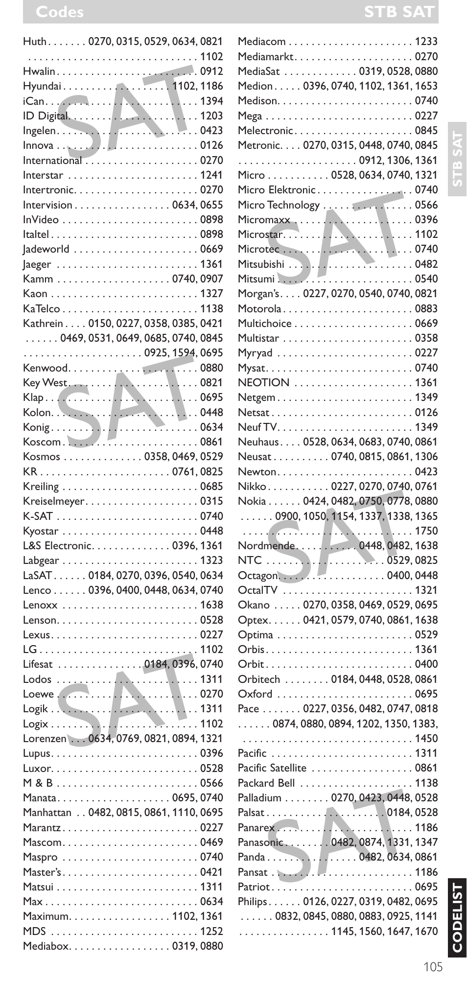 Philips Mando a distancia universal User Manual | Page 105 / 120