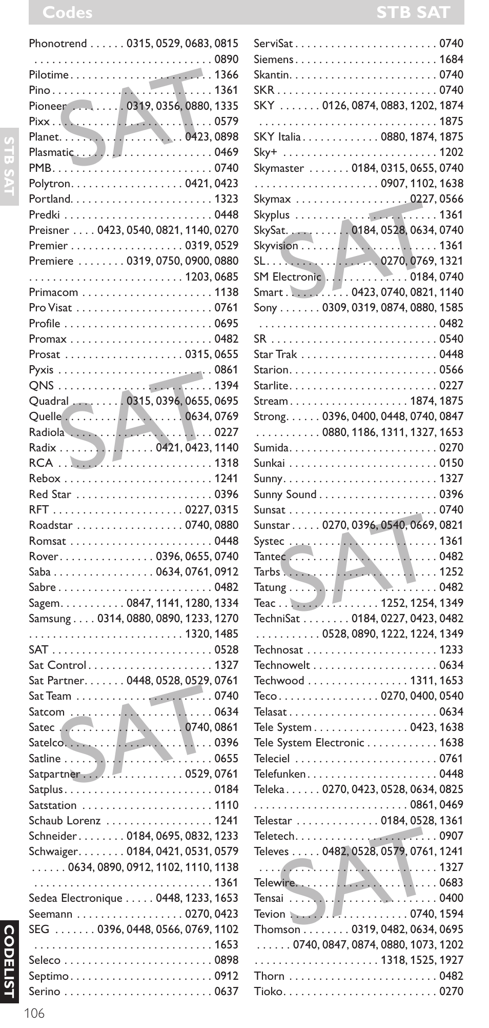 Philips Mando a distancia universal User Manual | Page 106 / 120