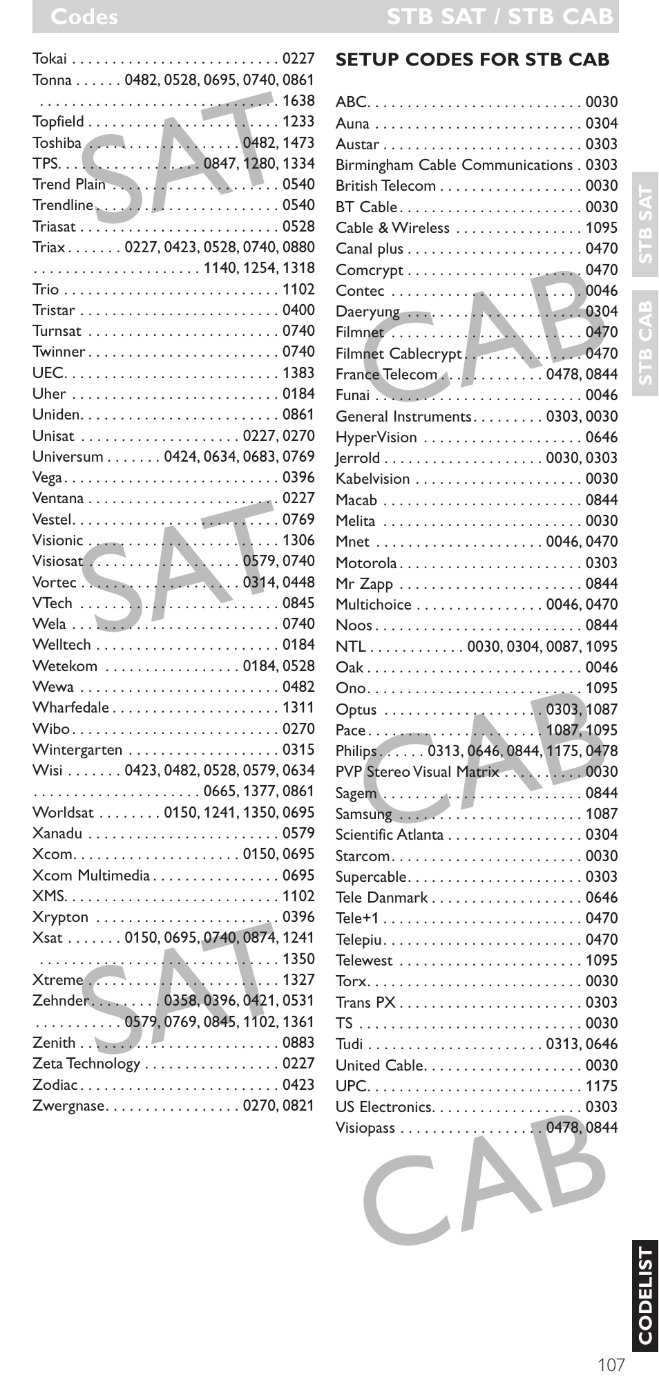 Sat cab sat cab sat cab | Philips Mando a distancia universal User Manual | Page 107 / 120