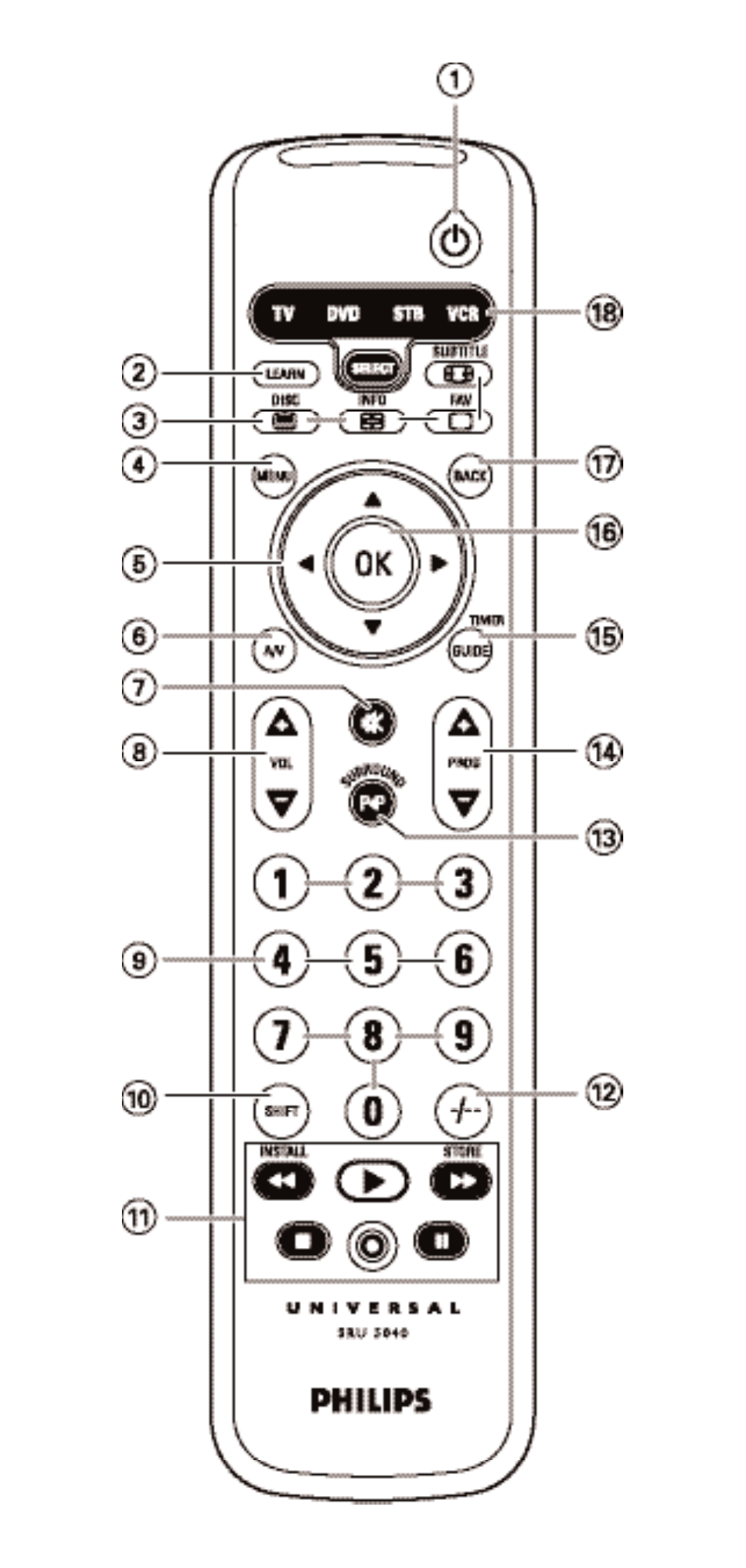 Philips Mando a distancia universal User Manual | Page 3 / 120