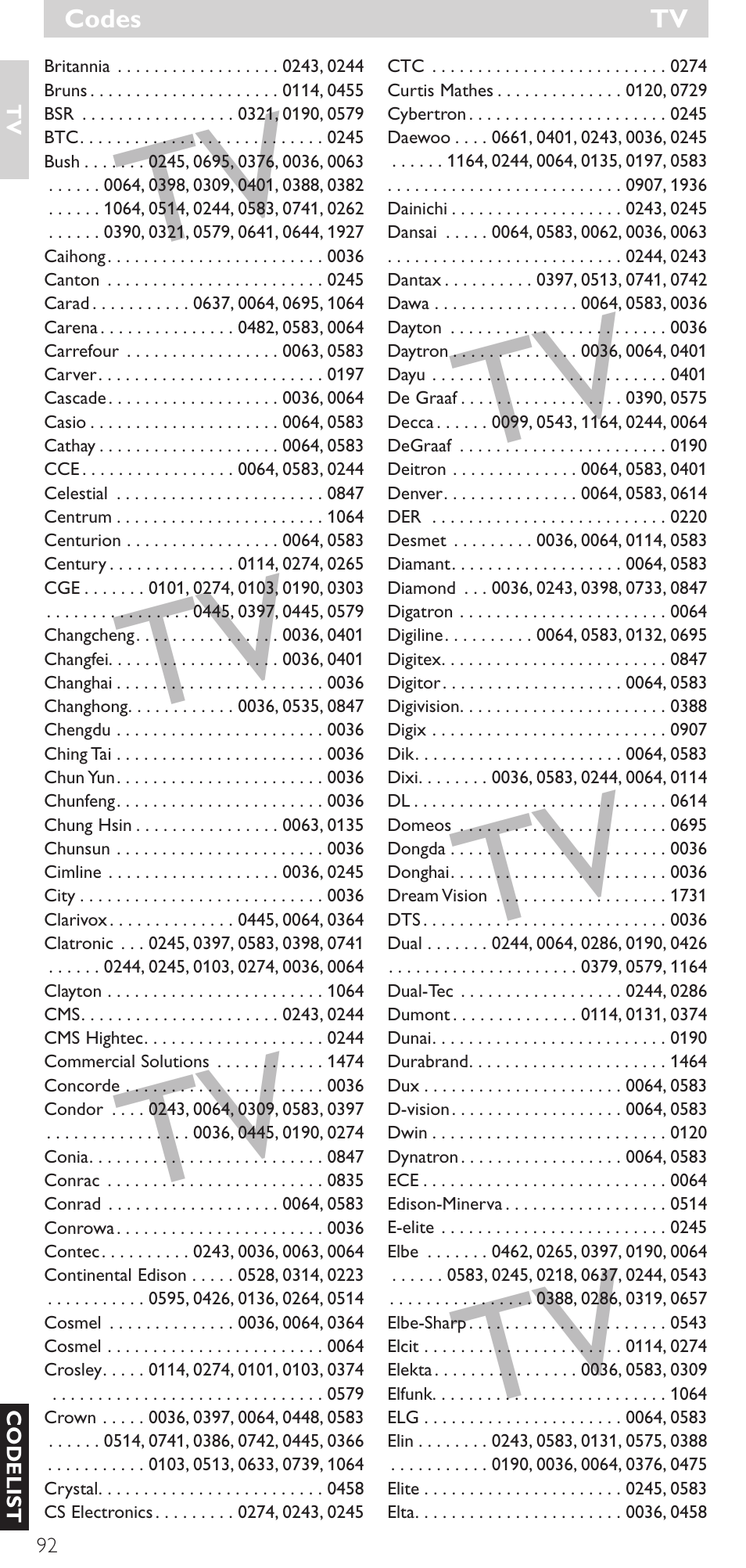 Philips Mando a distancia universal User Manual | Page 92 / 120