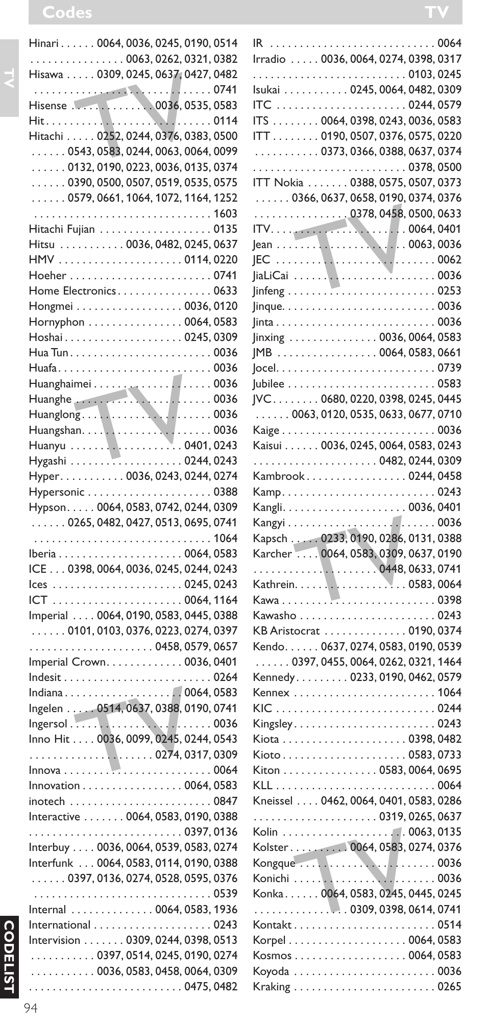 Philips Mando a distancia universal User Manual | Page 94 / 120