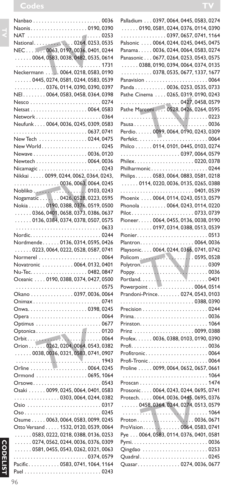Philips Mando a distancia universal User Manual | Page 96 / 120