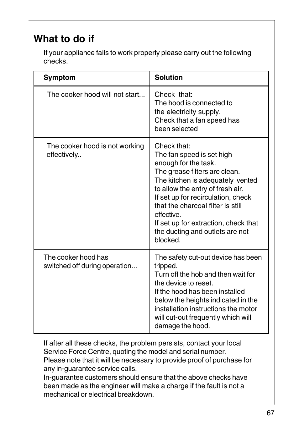 What to do if | AEG COOKER HOOD DF6260-ML/1 User Manual | Page 67 / 80