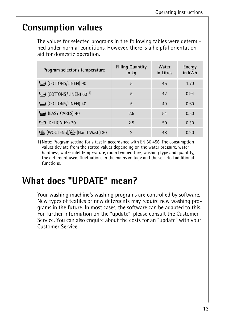 Consumption values, What does "update“ mean | AEG KO-LAVAMAT 72640 User Manual | Page 13 / 56