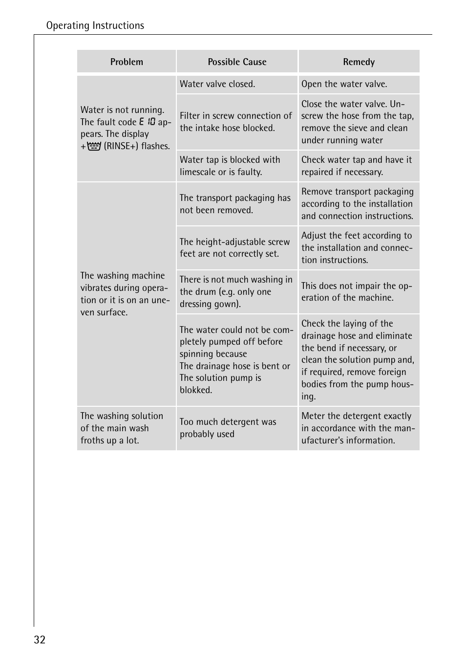 AEG KO-LAVAMAT 72640 User Manual | Page 32 / 56