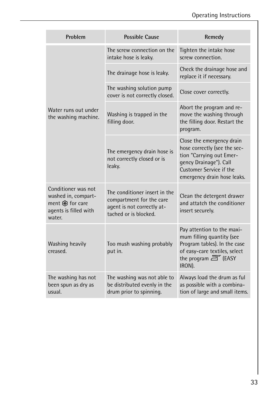 AEG KO-LAVAMAT 72640 User Manual | Page 33 / 56