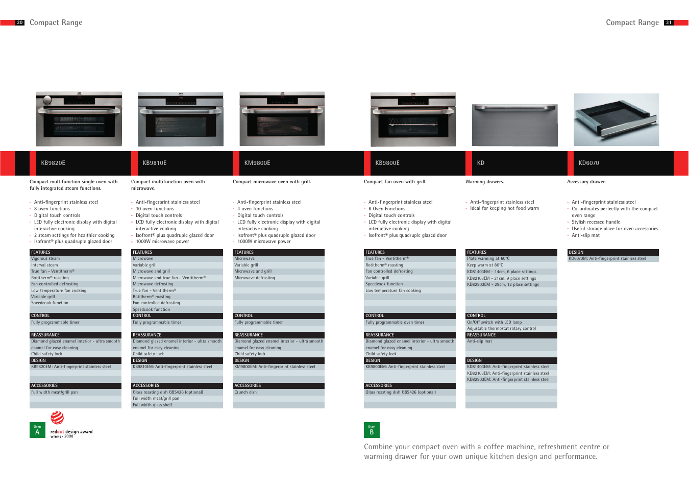 Compact range | AEG PWE9039M User Manual | Page 2 / 2