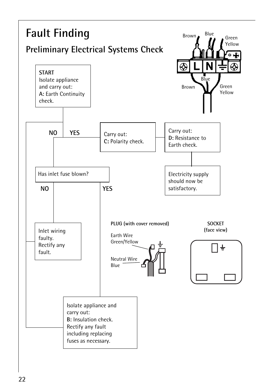 Fault finding, Preliminary electrical systems check | AEG 35601G User Manual | Page 22 / 26