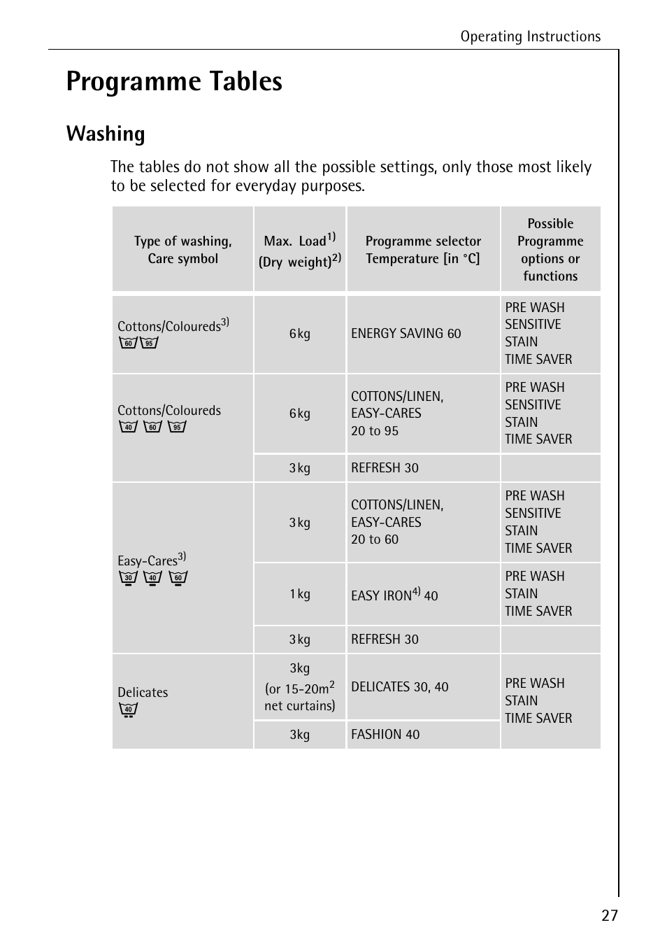 Programme tables, Washing | AEG LAVAMAT 86741 User Manual | Page 27 / 60