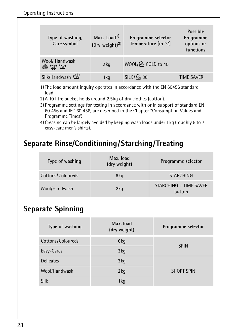 AEG LAVAMAT 86741 User Manual | Page 28 / 60