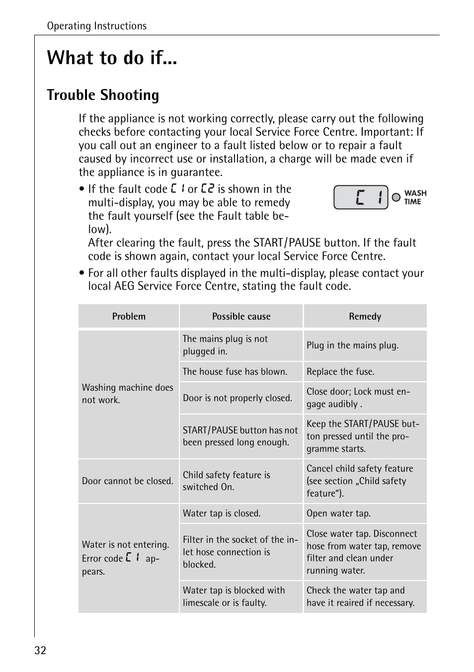 What to do if, Trouble shooting | AEG LAVAMAT 86741 User Manual | Page 32 / 60