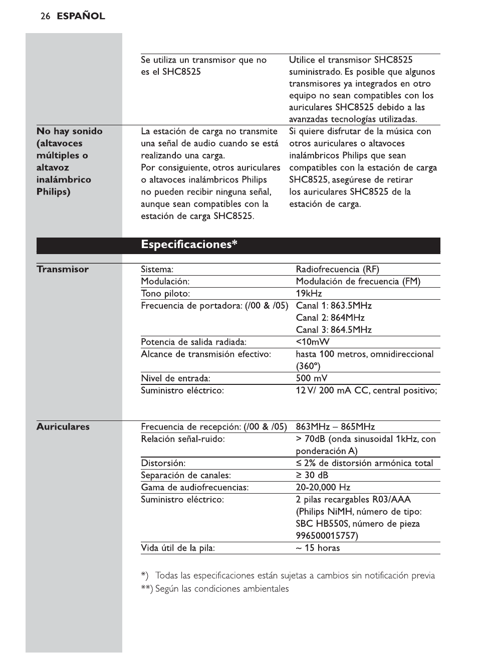 Philips Auriculares Hi-Fi inalámbricos User Manual | Page 10 / 14