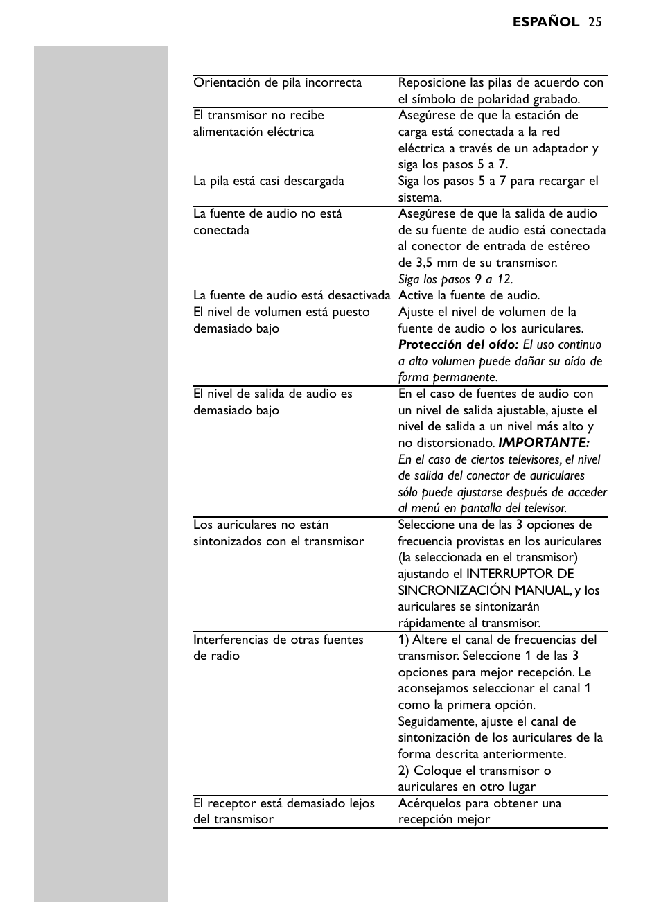 Philips Auriculares Hi-Fi inalámbricos User Manual | Page 9 / 14