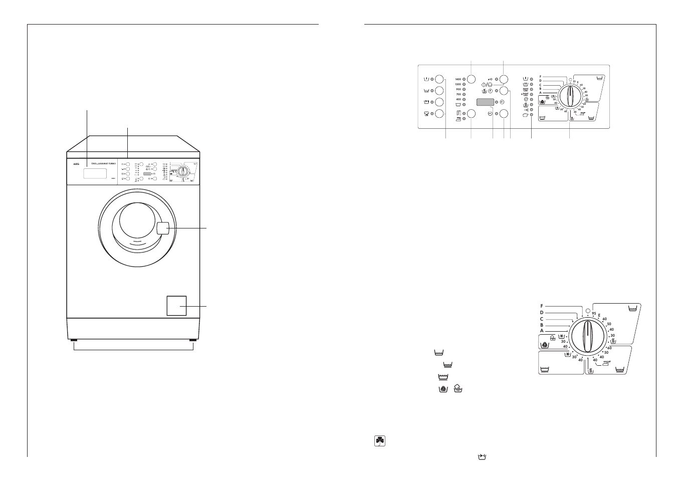 Description of the appliance, Front view, Control panel | Programme selector dial | AEG LAVAMAT 14800 User Manual | Page 6 / 26