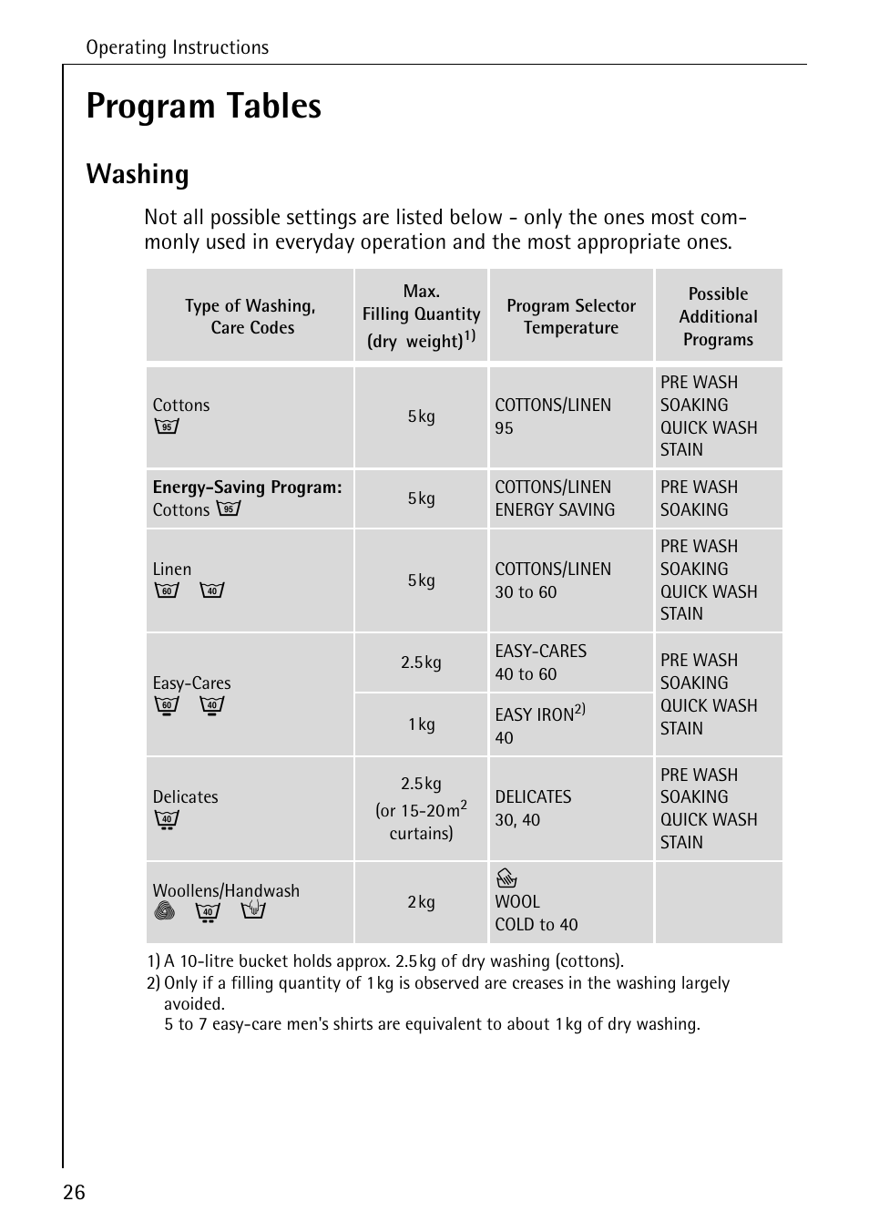 Program tables, Washing | AEG KO-LAVAMAT 70630 User Manual | Page 26 / 56