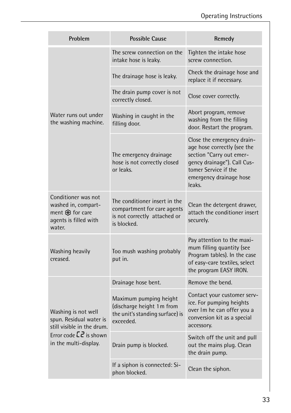 AEG KO-LAVAMAT 70630 User Manual | Page 33 / 56