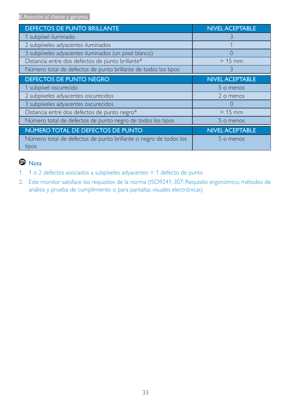 Philips 227E3Q User Manual | Page 34 / 44